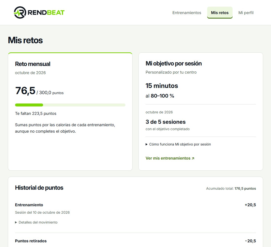 Mis retos en Members: puntos del mes, meta mensual y Objetivo de sesión de una persona ficticia